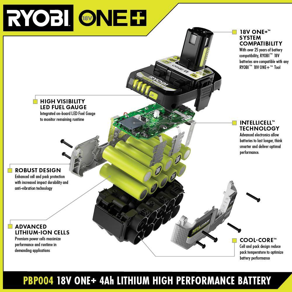 RYOBI ONE+ 18V HIGH PERFORMANCE Starter Kit with 4.0 Ah Battery and Charger