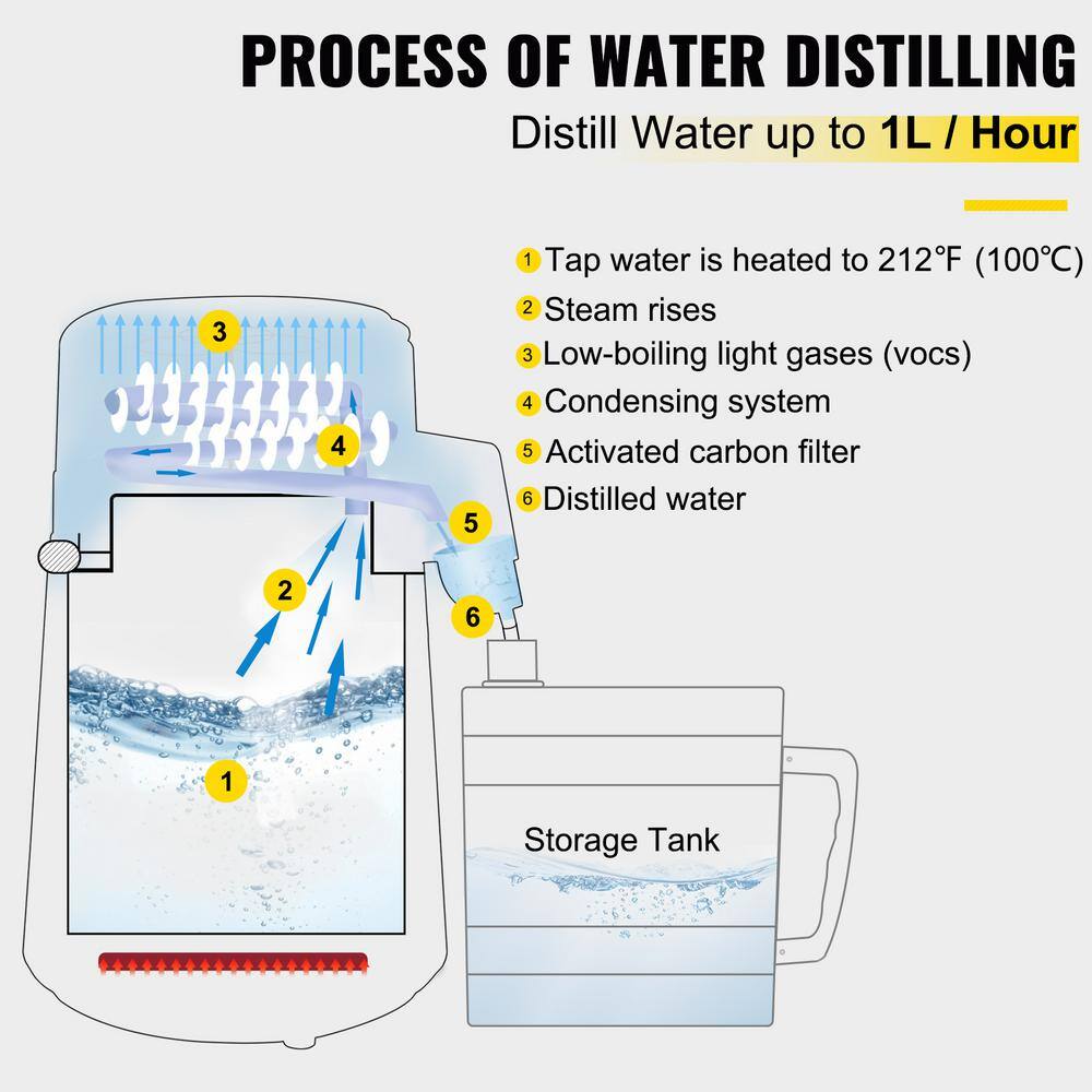 VEVOR Water Distiller 1.1 Gal. Countertop Distilled Water Maker 750 Watt Dual Temperature Displays Pure Water Distiller, Red