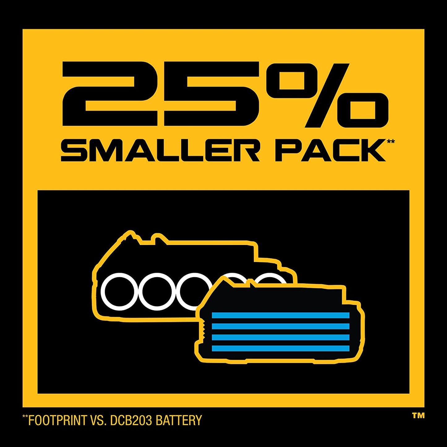 DEWALT  20V MAX POWERSTACK Compact Battery Starter Kit