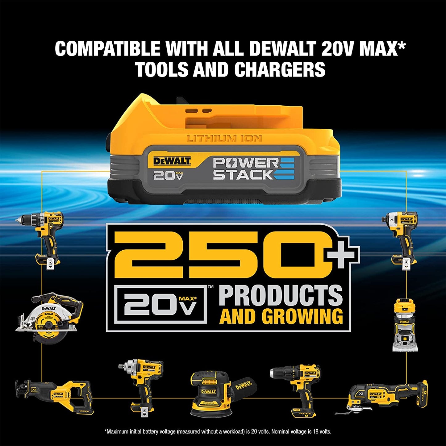 DEWALT  20V MAX POWERSTACK Compact Battery Starter Kit