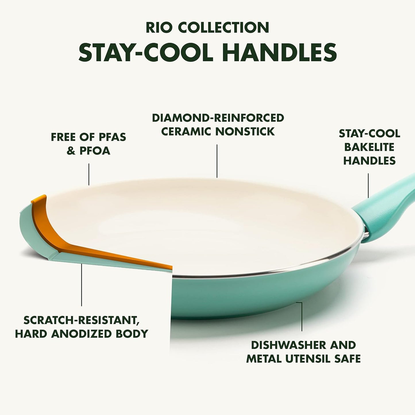 GreenPan Rio Aluminum Ceramic Nonstick 3-Piece Frypan Skillet Set in Turquoise