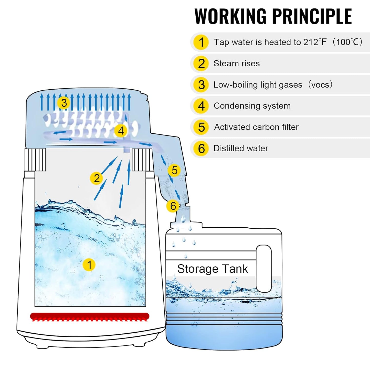 VEVOR Water Distiller 750 Watt Purifier Filter 1.1 Gal. Fully Upgraded Distilling Pure Water Machine with Handle, White