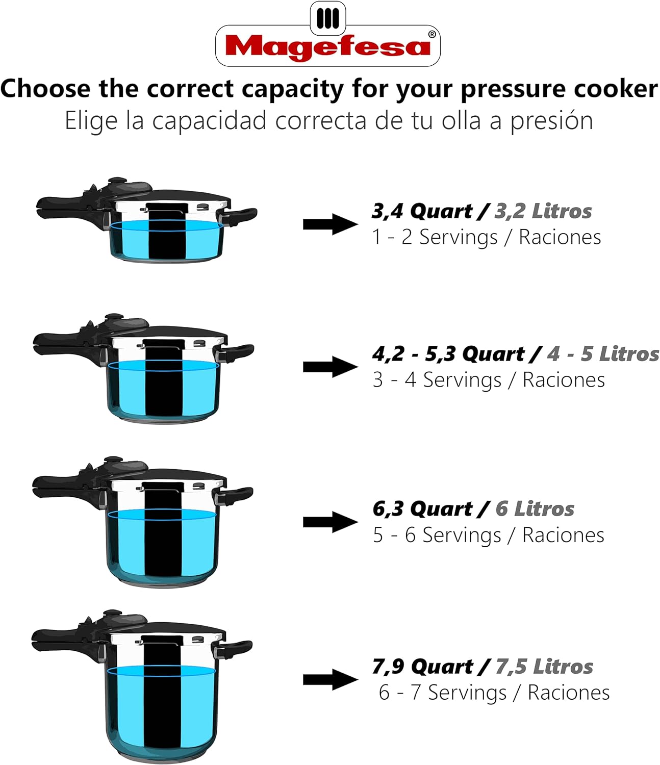 Magefesa Favorit 4.2 + 6.3 Qt. Stainless Steel Pressure Cooker Set