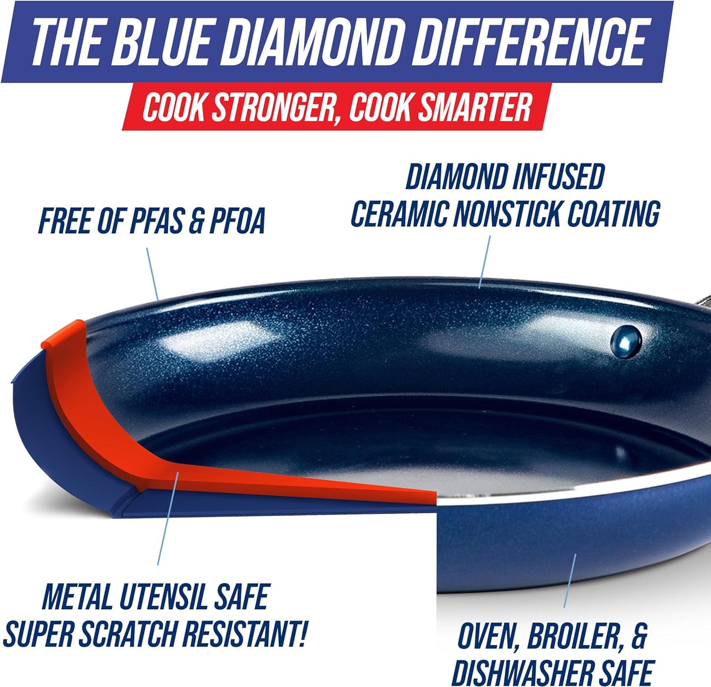 Blue Diamond 12 in. Aluminum Ceramic Nonstick Frying Pan in Blue with Glass Lid