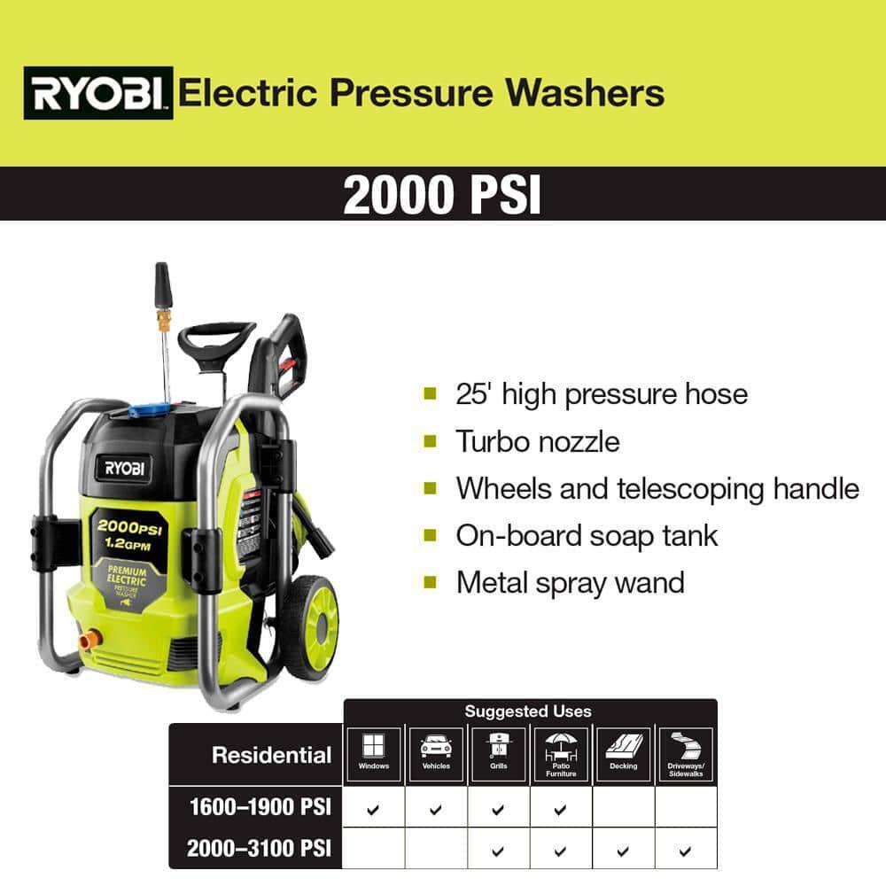 RYOBI 2000 PSI 1.2 GPM Cold Water Corded Electric Pressure Washer